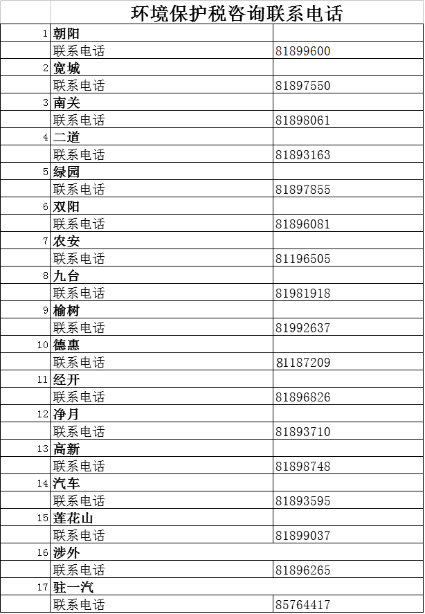 开征环境保护税这些您要知道 开征环境保护税这些您要知道