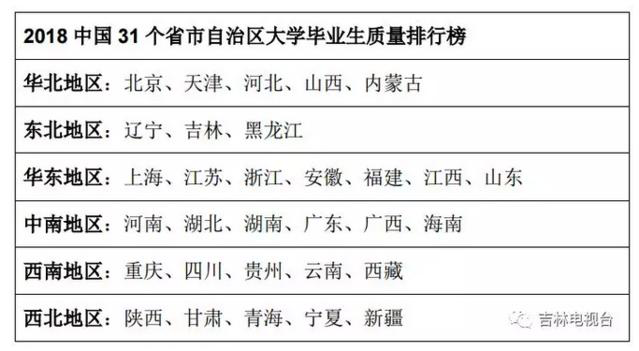 最新发布的2018吉林省大学毕业生质量排行榜在这里！