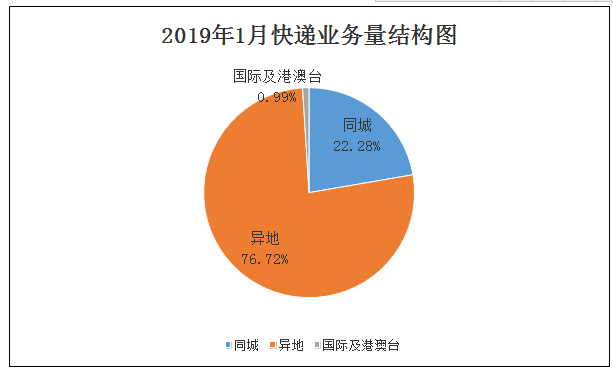 沈阳经济技术开发区申通快递_沈阳经济开发区快递站_开发区申通快递网点