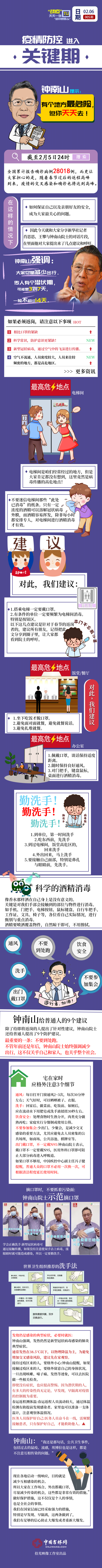 疫情防控进入关键期！钟南山提示：有个地方最危险，但你天天去！(1).jpg