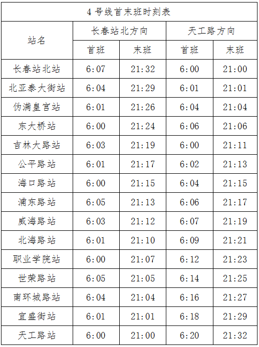 长春轨道交通恢复原首末班车时间12线地铁行车间隔缩短