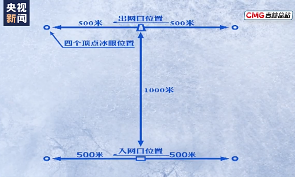 渔猎区域.png 渔猎区域.png