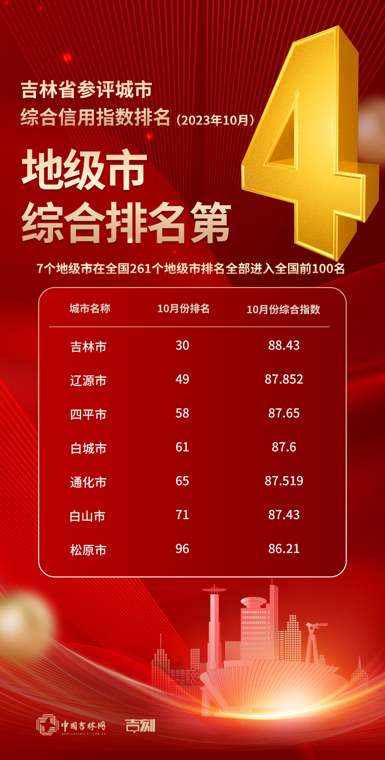 排名(2).jpg 排名(2).jpg