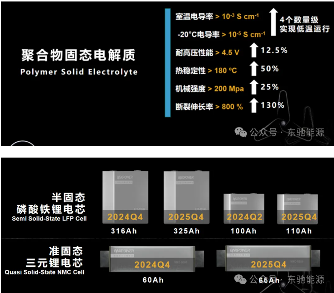 固态电池png.png 固态电池png.png