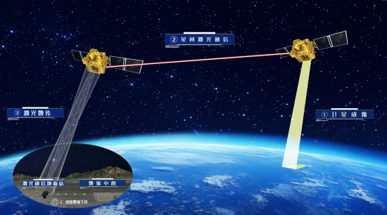 3、“吉林一号”星地、星间激光通信示意图.jpg 3、“吉林一号”星地、星间激光通信示意图.jpg