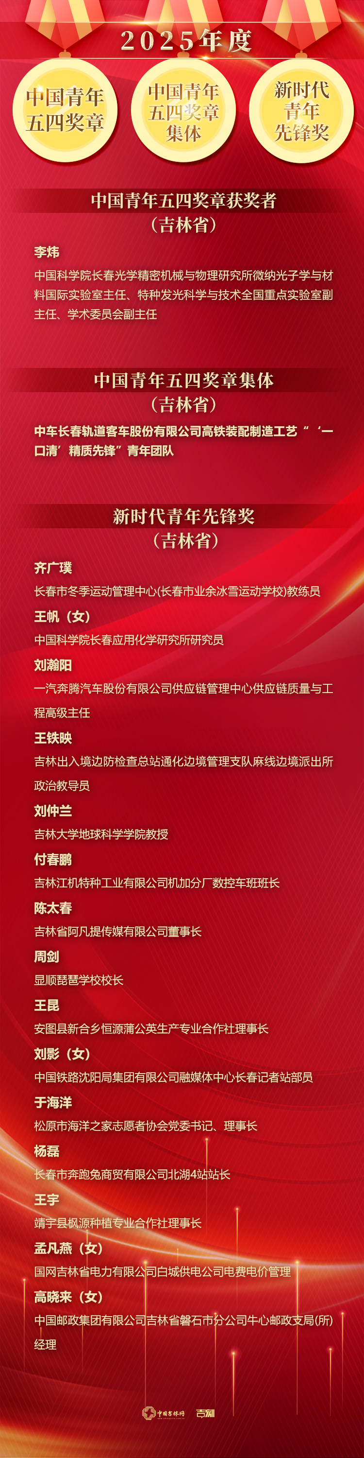 2025年度中国青年五四奖章.jpg 2025年度中国青年五四奖章.jpg