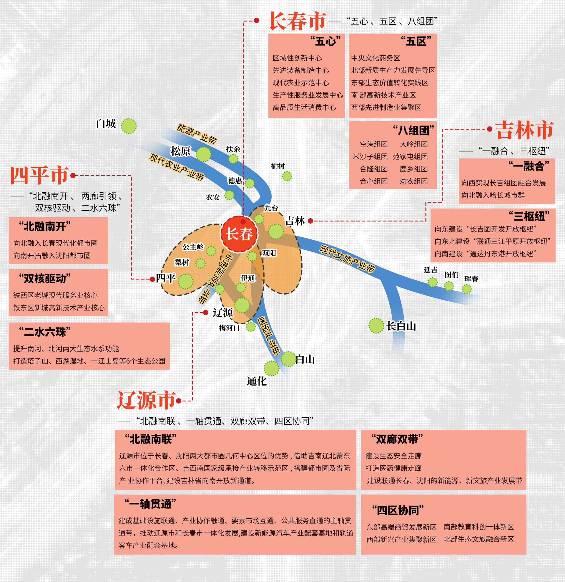 导图.jpg 导图.jpg
