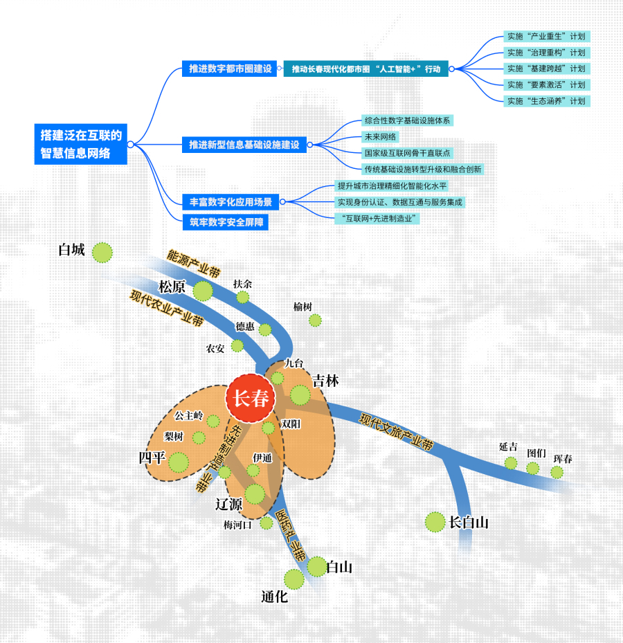 导图3.jpg 导图3.jpg