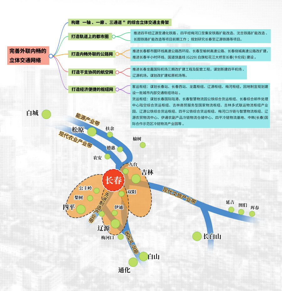 导图2.jpg 导图2.jpg