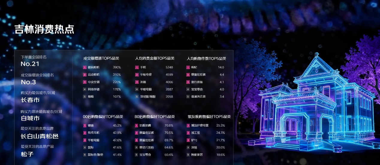 京东大数据.png 京东大数据.png