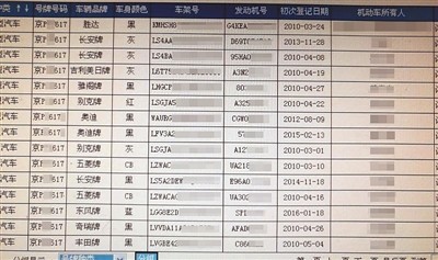 网约车改牌做号:多重作假骗审核每单利润10余倍