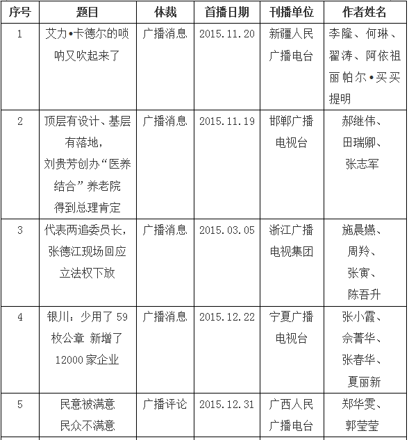 新闻播报目录图片