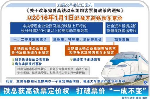 重磅│坏消息！高铁涨价了！受影响的路线是……