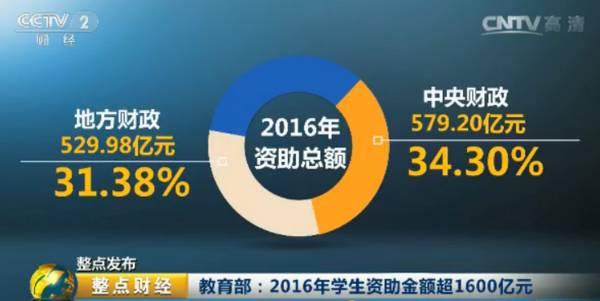 好消息｜重大突破！这些学生可以免学费+领补贴了！