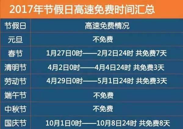 2017年高速免费时间表清明高速免费车型时间汇总